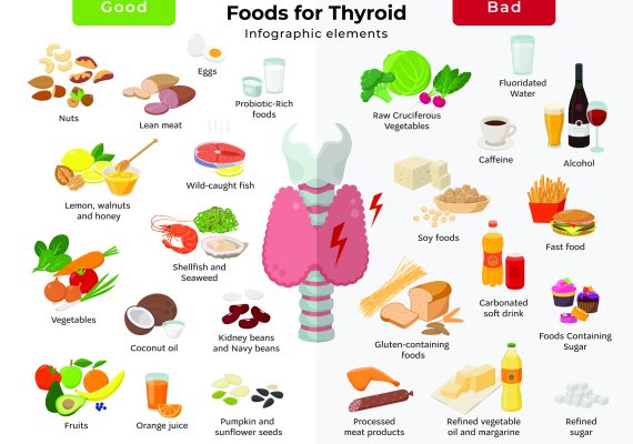 Thyroid Archives Anna Pharmacy Sutton Pharmacy Travel Clinic 